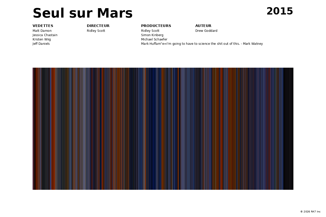 Aperçu de l’affiche pour Seul sur Mars